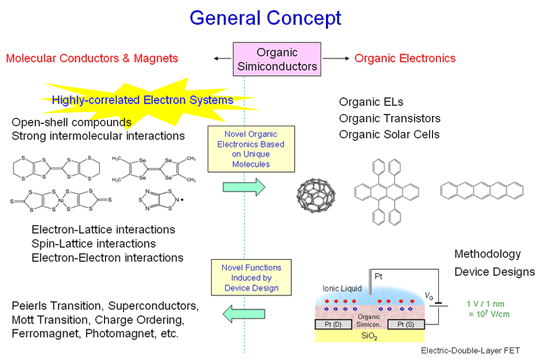 GENERAL CONCEPT